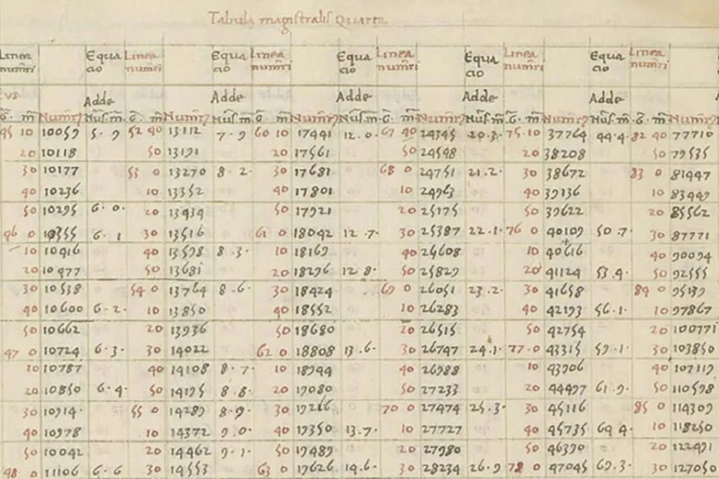 ممیز اعشار ۱۵۰ سال قدیمی‌تر از تصور مورخان است